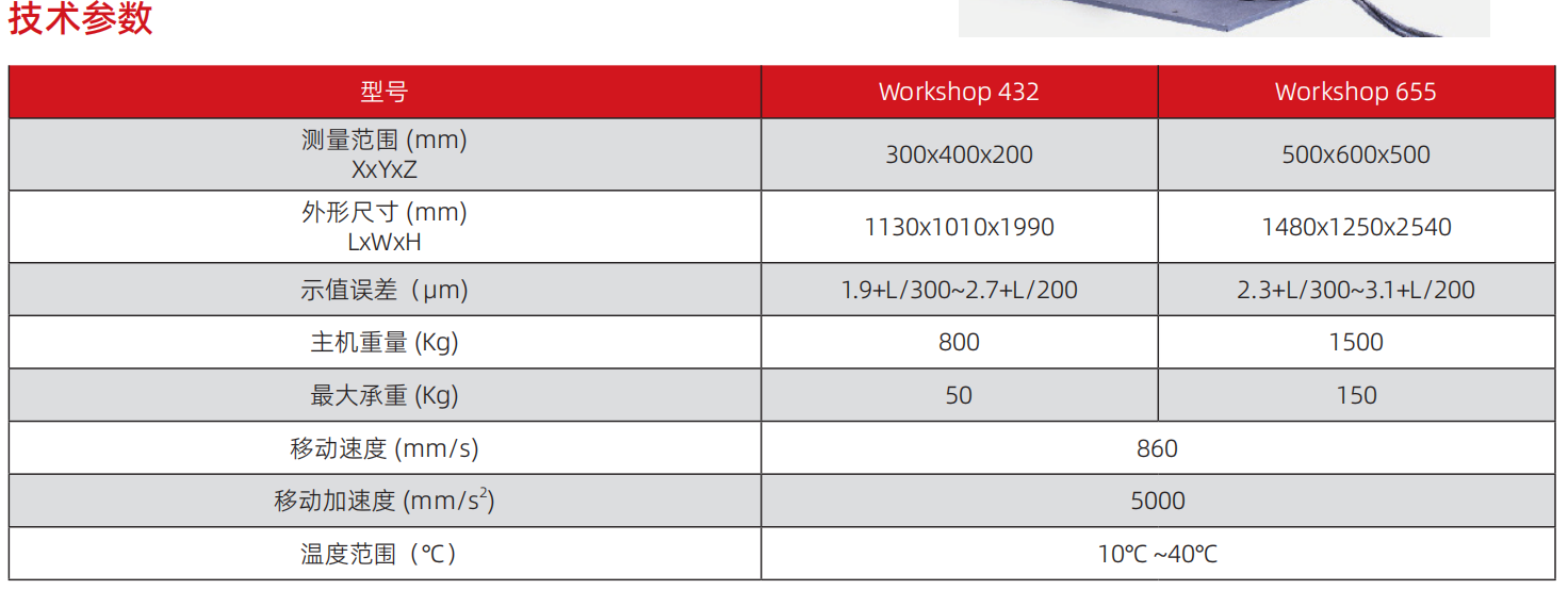 1741330668502275.png Workshop車間三坐標(biāo).png